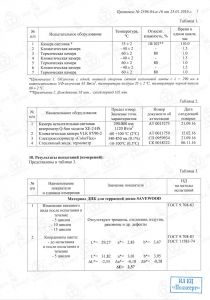 древесно-полимерный композит, ДПК