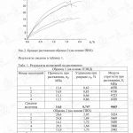 Протокол испытаний на физико-механические свойства