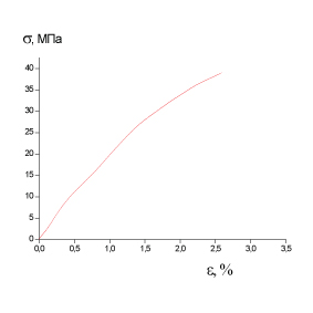 Образец 2 σр=39МПа εр=2.55%