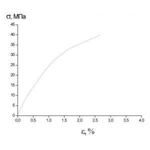 Образец 3 σр=40МПа εр=2.67%