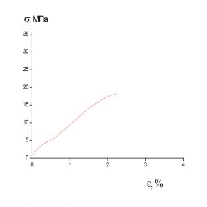 Образец1 σр=18МПа εр=2.2%