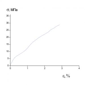 Образец1 σр=29МПа εр=2.9%