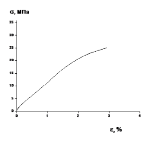 кривая растяжения ДПК