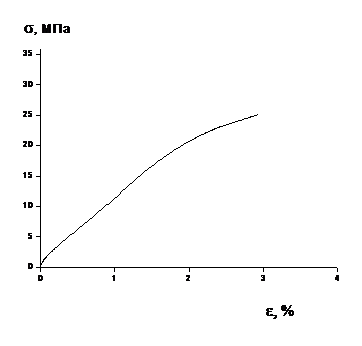 кривая растяжения ДПК