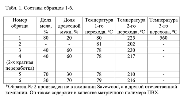 КЛТР ДПК SAVEWOOD