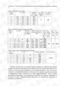 Заключение по физико-механическим свойствам