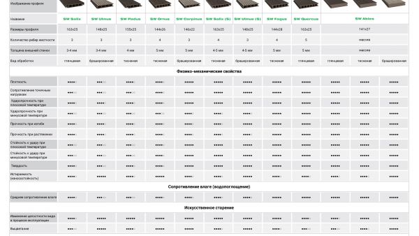 свойства террасной доски ДПК SAVEWOOD
