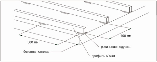 монтаж декинга на бетон